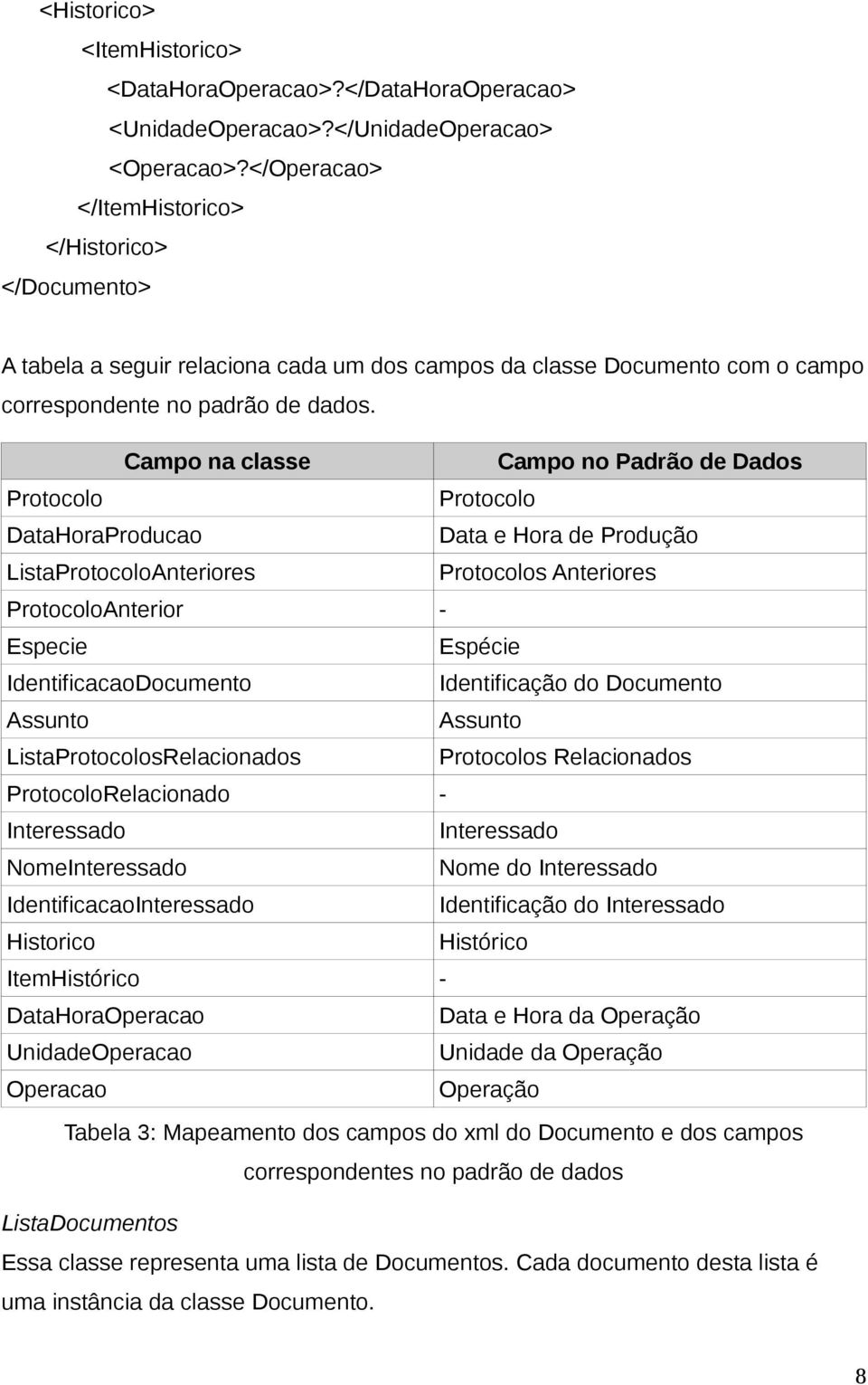 Campo na classe Campo no Padrão de Dados Protocolo Protocolo DataHoraProducao Data e Hora de Produção ListaProtocoloAnteriores Protocolos Anteriores ProtocoloAnterior - Especie Espécie