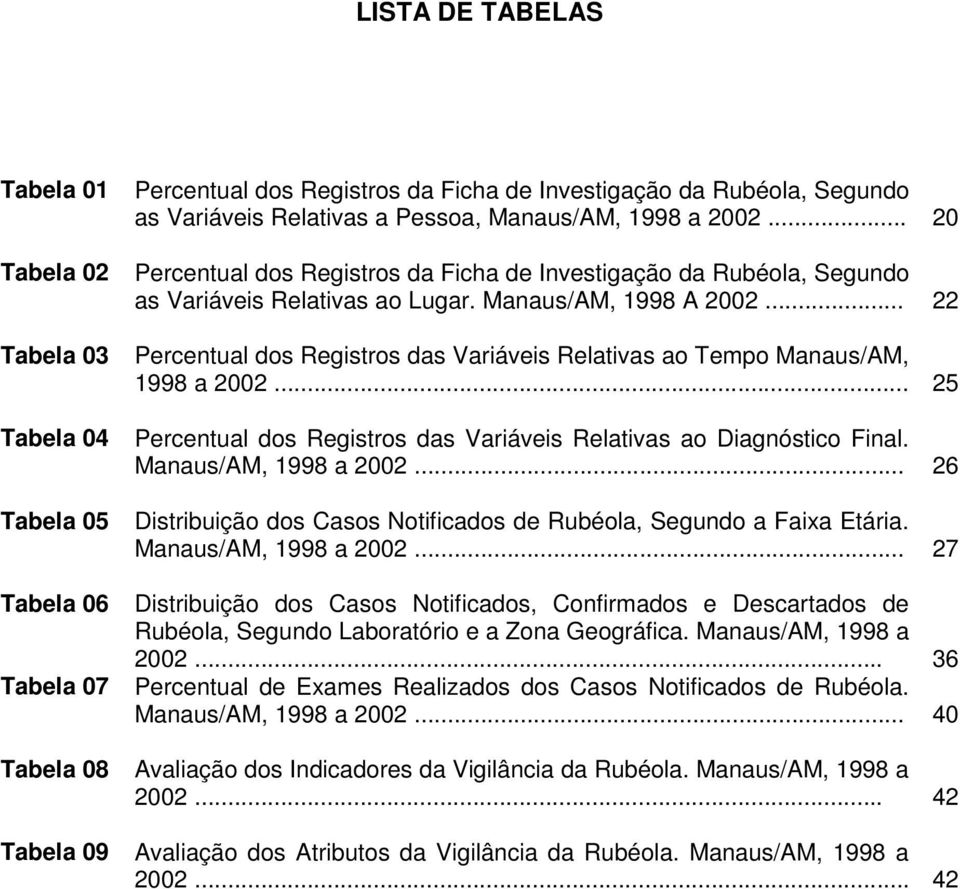 .. 22 Percentual dos Registros das Variáveis Relativas ao Tempo Manaus/AM, 1998 a 2002... 25 Percentual dos Registros das Variáveis Relativas ao Diagnóstico Final. Manaus/AM, 1998 a 2002... 26 Distribuição dos Casos Notificados de Rubéola, Segundo a Faixa Etária.