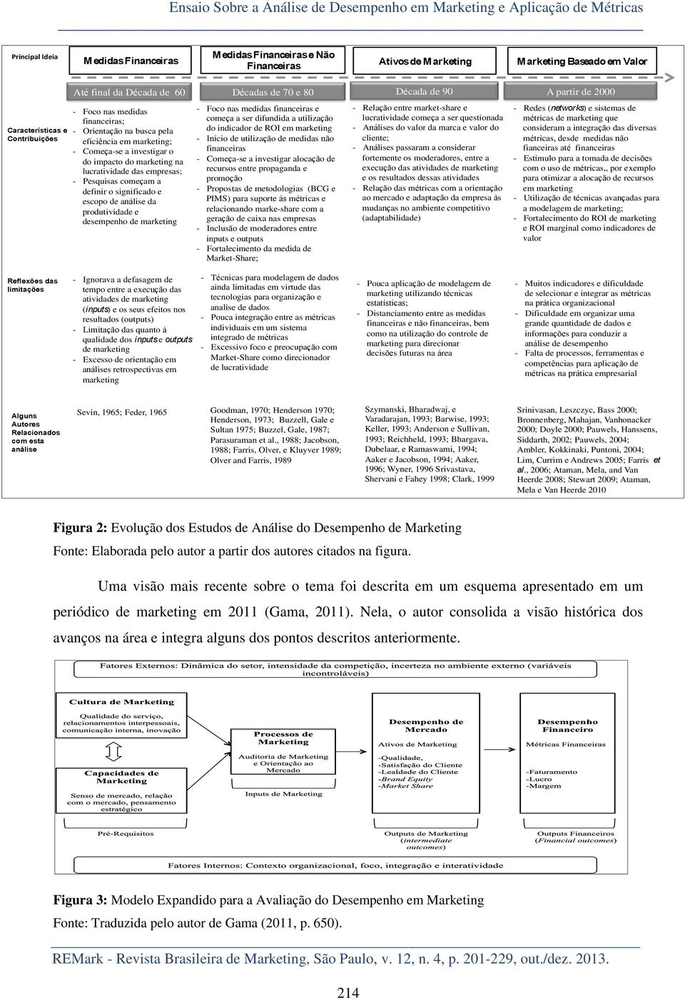 Começa-se a investigar o do impacto do marketing na lucratividade das empresas; - Pesquisas começam a definir o significado e escopo de análise da produtividade e desempenho de marketing - Foco nas