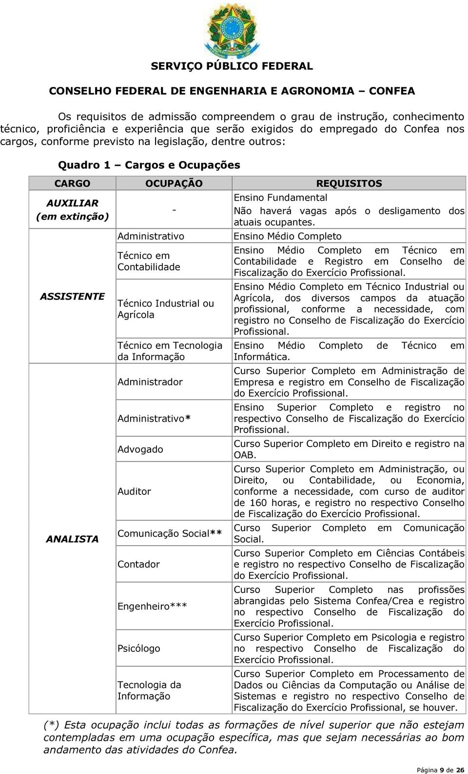 Tecnologia da Informação Administrador Administrativo* Advogado Auditor Comunicação Social** Contador Engenheiro*** Psicólogo Tecnologia da Informação Ensino Fundamental Não haverá vagas após o