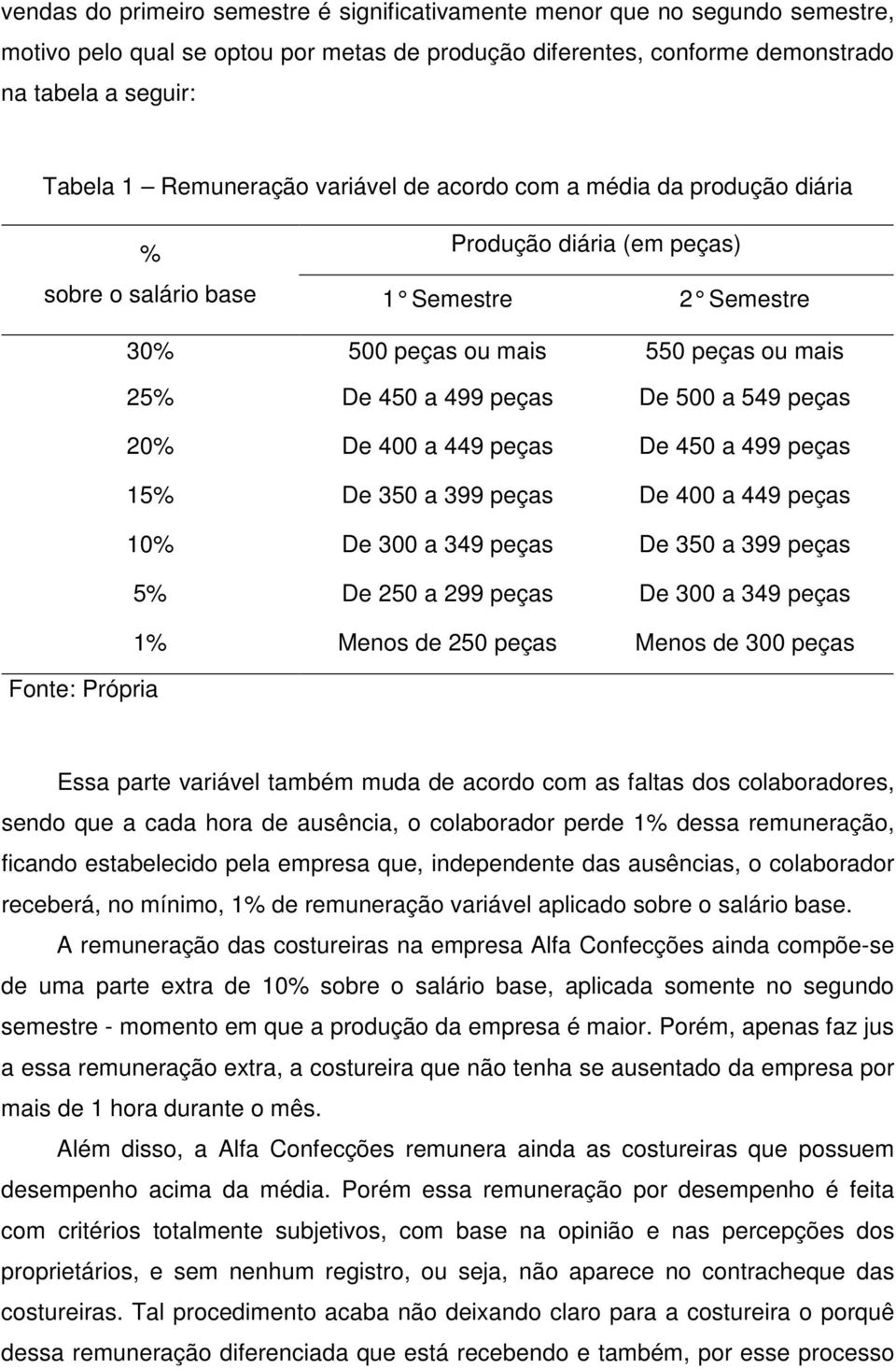 500 a 549 peças 20% De 400 a 449 peças De 450 a 499 peças 15% De 350 a 399 peças De 400 a 449 peças 10% De 300 a 349 peças De 350 a 399 peças 5% De 250 a 299 peças De 300 a 349 peças 1% Menos de 250