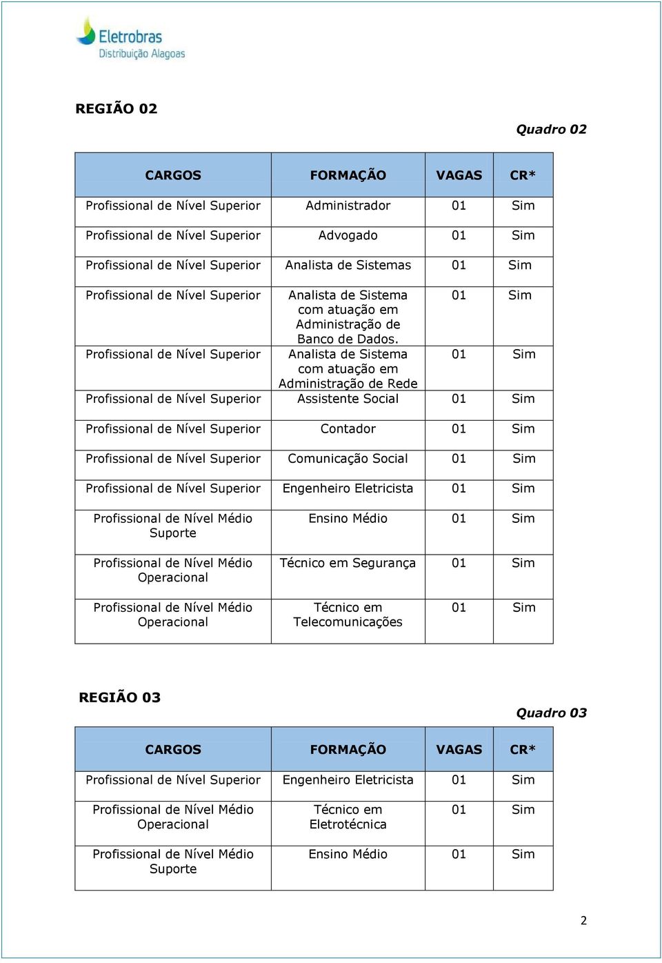 Profissional de Nível Superior Analista de Sistema 01 Sim com atuação em Administração de Rede Profissional de Nível Superior Assistente Social 01 Sim Profissional de Nível Superior Contador 01 Sim