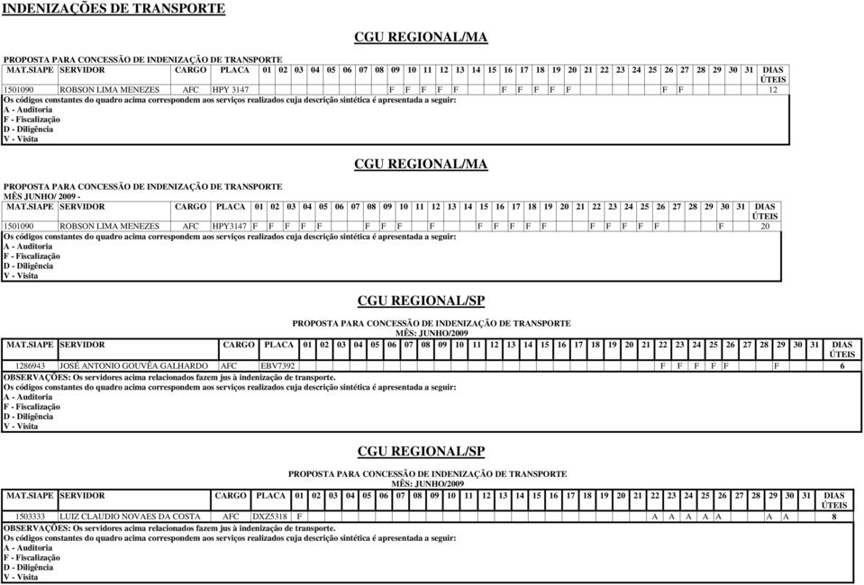 Os códigos constantes do quadro acima correspondem aos serviços realizados cuja descrição sintética é apresentada a seguir: A - Auditoria F - Fiscalização D - Diligência V - Visita CGU REGIONAL/MA