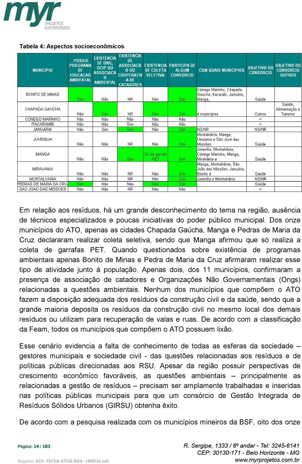 Quando questionados sobre existência de programas ambientais apenas Bonito de Minas e Pedra de Maria da Cruz afirmaram realizar esse tipo de atividade junto à população.