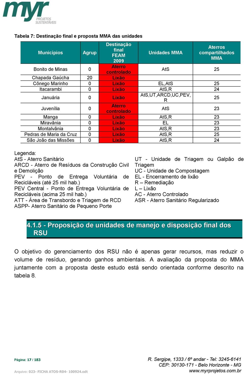 Montalvânia 0 Lixão AtS,R 23 Pedras de Maria da Cruz 0 Lixão AtS,R 25 São João das Missões 0 Lixão AtS,R 24 25 Legenda: AtS - Aterro Sanitário ARCD - Aterro de Resíduos da Construção Civil e