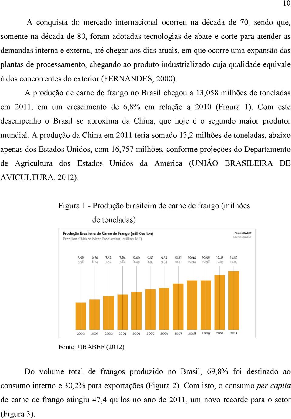 A produção de carne de frango no Brasil chegou a 13,058 milhões de toneladas em 2011, em um crescimento de 6,8% em relação a 2010 (Figura 1).