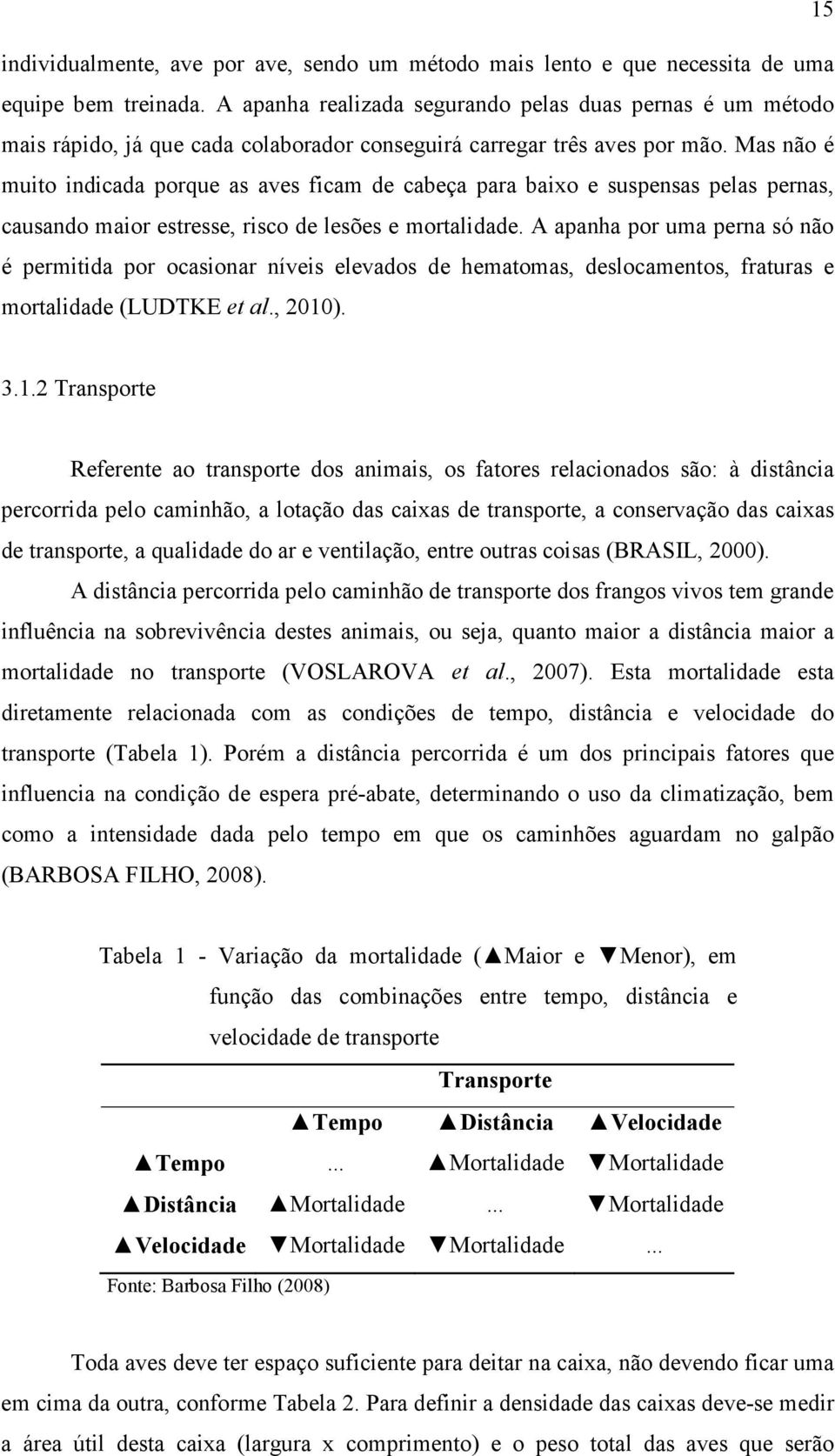 Mas não é muito indicada porque as aves ficam de cabeça para baixo e suspensas pelas pernas, causando maior estresse, risco de lesões e mortalidade.