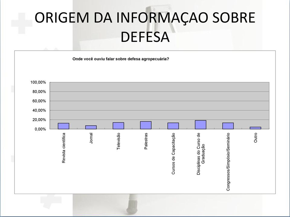 Congressos/Simpósio/Seminário Outro ORIGEM DA