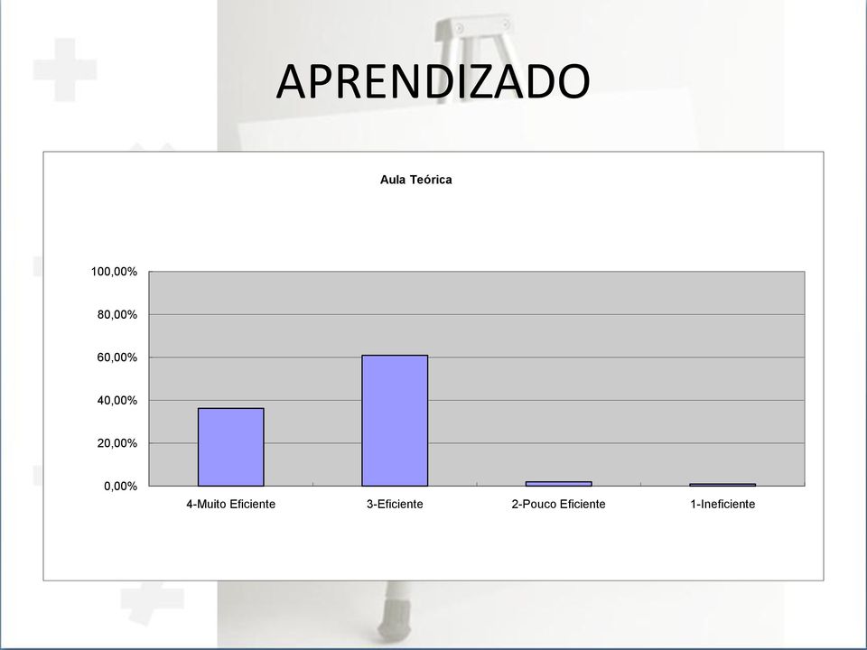 Eficiente 3-Eficiente