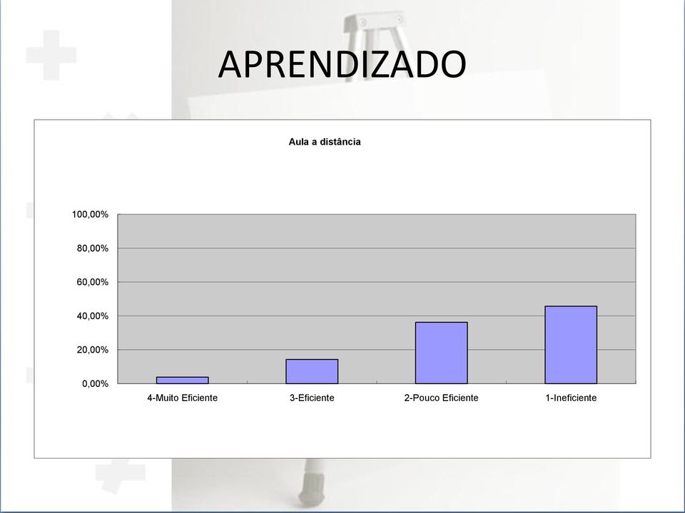 Eficiente 3-Eficiente