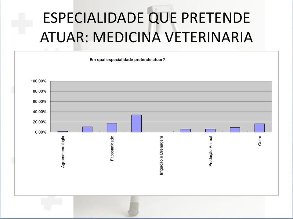 ESPECIALIDADE QUE PRETENDE ATUAR: