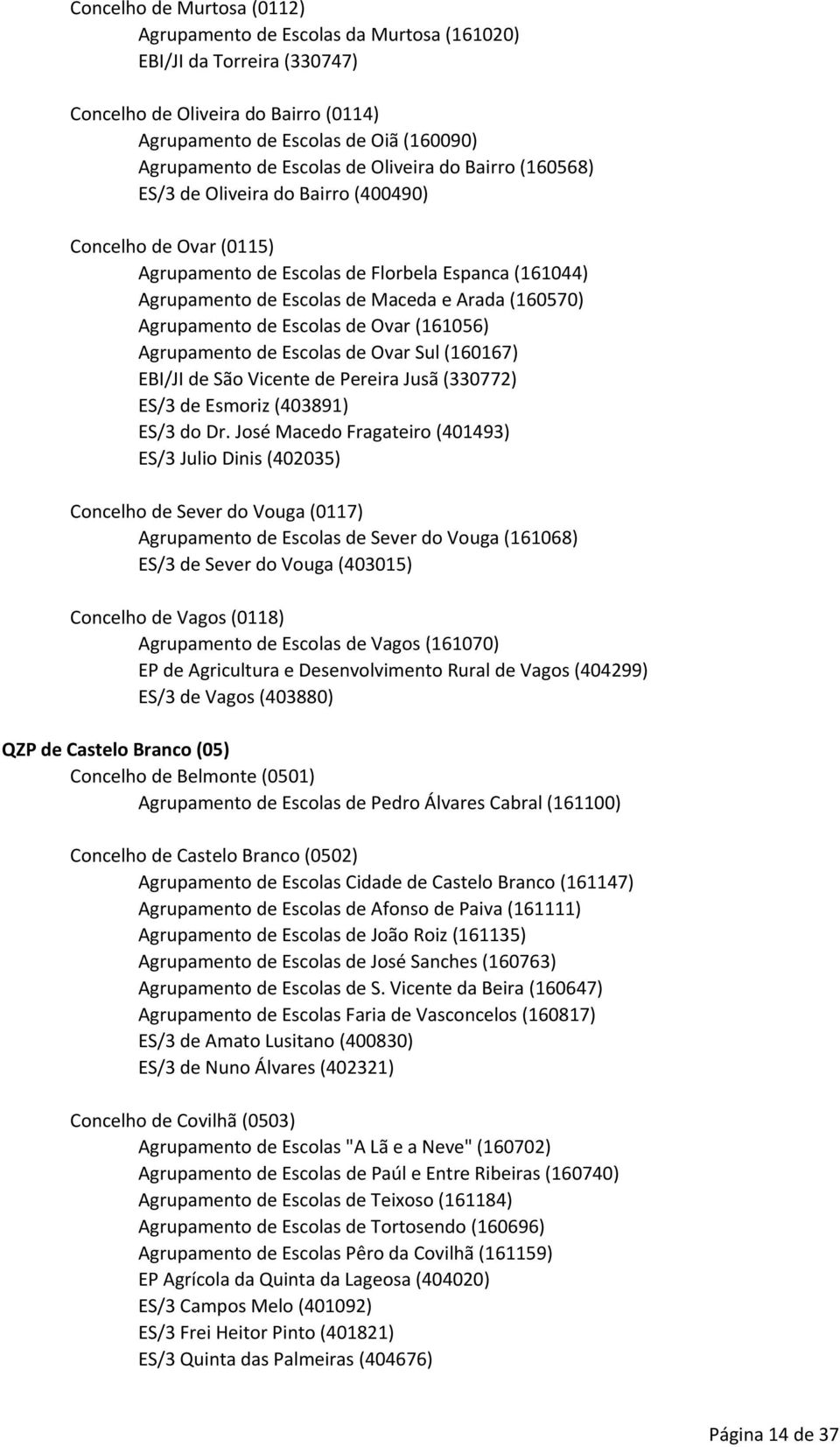 Agrupamento de Escolas de Ovar (161056) Agrupamento de Escolas de Ovar Sul (160167) EBI/JI de São Vicente de Pereira Jusã (330772) ES/3 de Esmoriz (403891) ES/3 do Dr.