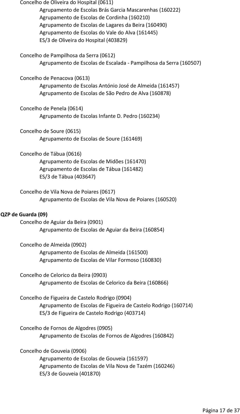 de Penacova (0613) Agrupamento de Escolas António José de Almeida (161457) Agrupamento de Escolas de São Pedro de Alva (160878) Concelho de Penela (0614) Agrupamento de Escolas Infante D.