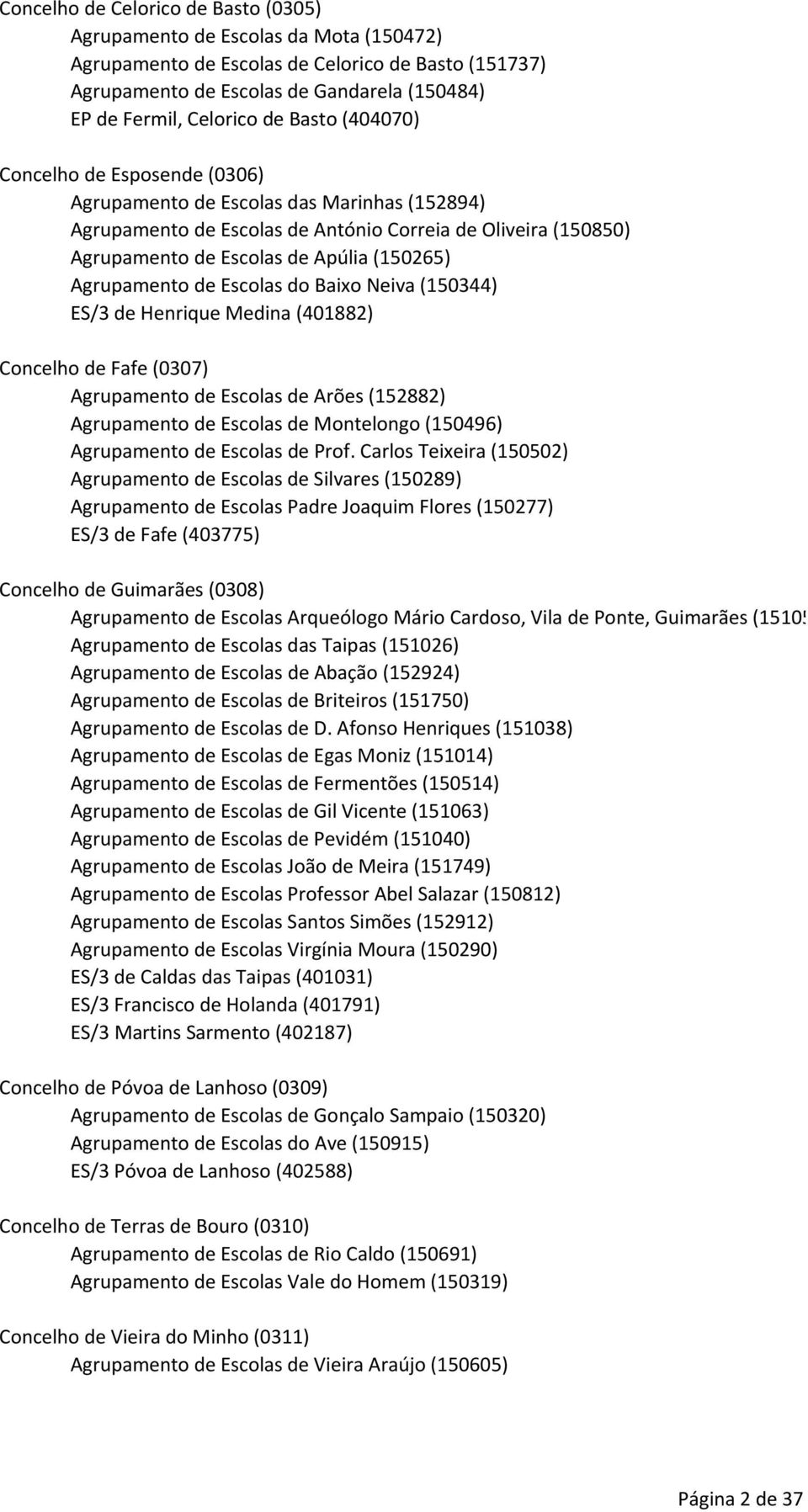 Agrupamento de Escolas do Baixo Neiva (150344) ES/3 de Henrique Medina (401882) Concelho de Fafe (0307) Agrupamento de Escolas de Arões (152882) Agrupamento de Escolas de Montelongo (150496)