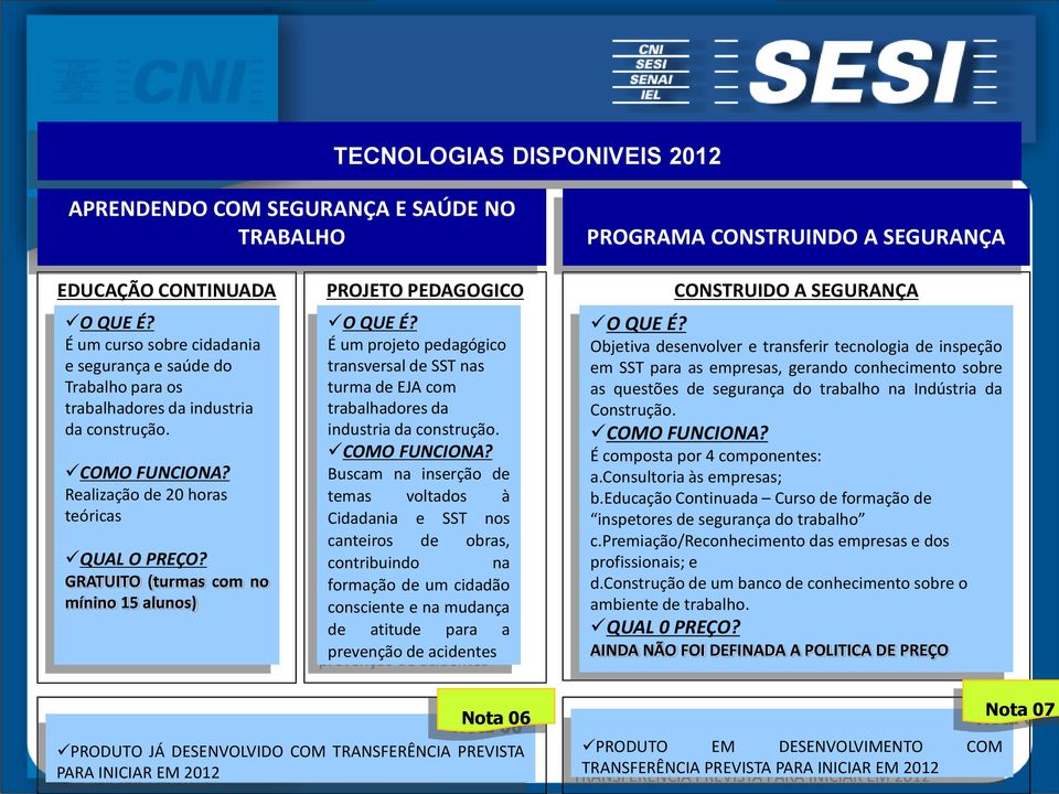 GRATUITO (turmas com no mínino 15 alunos) PROJETO PEDAGOGICO EJA É um projeto pedagógico transversal de SST nas turma de EJA com trabalhadores da industria da construção. COMO FUNCIONA?