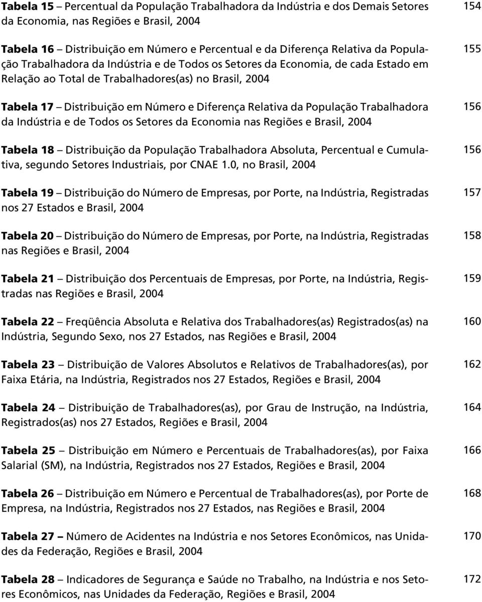 População Trabalhadora da Indústria e de Todos os Setores da Economia nas Regiões e Brasil, 2004 Tabela 18 Distribuição da População Trabalhadora Absoluta, Percentual e Cumulativa, segundo Setores