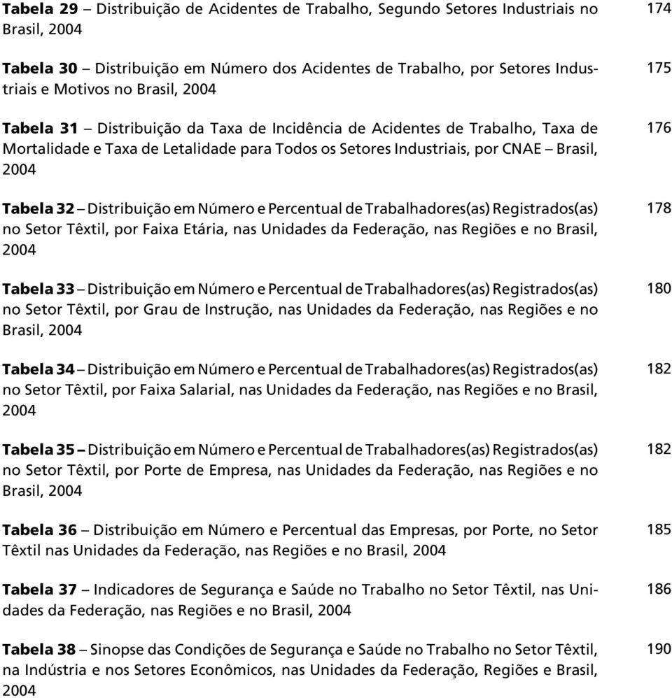 Número e Percentual de Trabalhadores(as) Registrados(as) no Setor Têxtil, por Faixa Etária, nas Unidades da Federação, nas Regiões e no Brasil, 2004 Tabela 33 Distribuição em Número e Percentual de