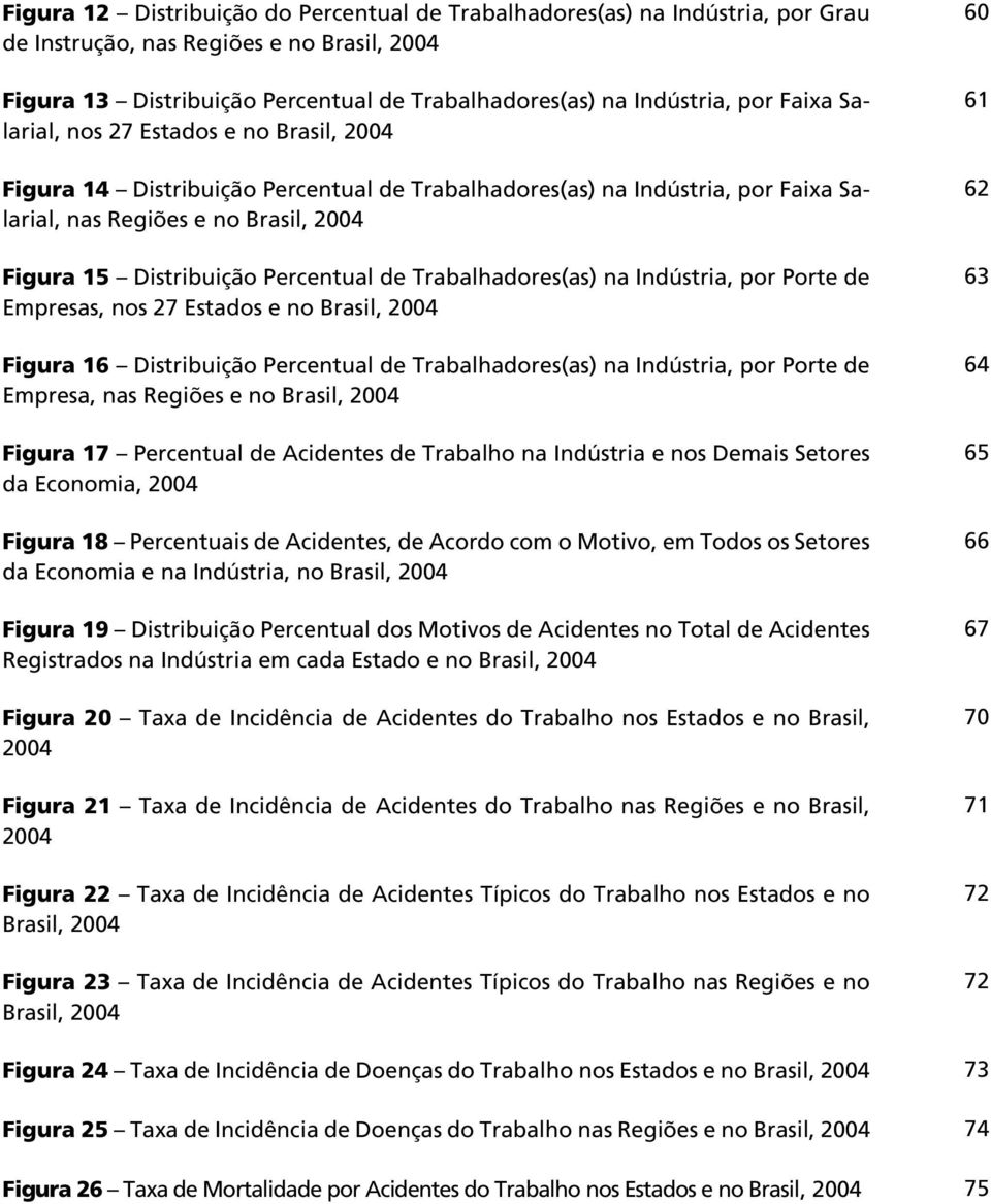 Percentual de Trabalhadores(as) na Indústria, por Porte de Empresas, nos 27 Estados e no Brasil, 2004 Figura 16 Distribuição Percentual de Trabalhadores(as) na Indústria, por Porte de Empresa, nas