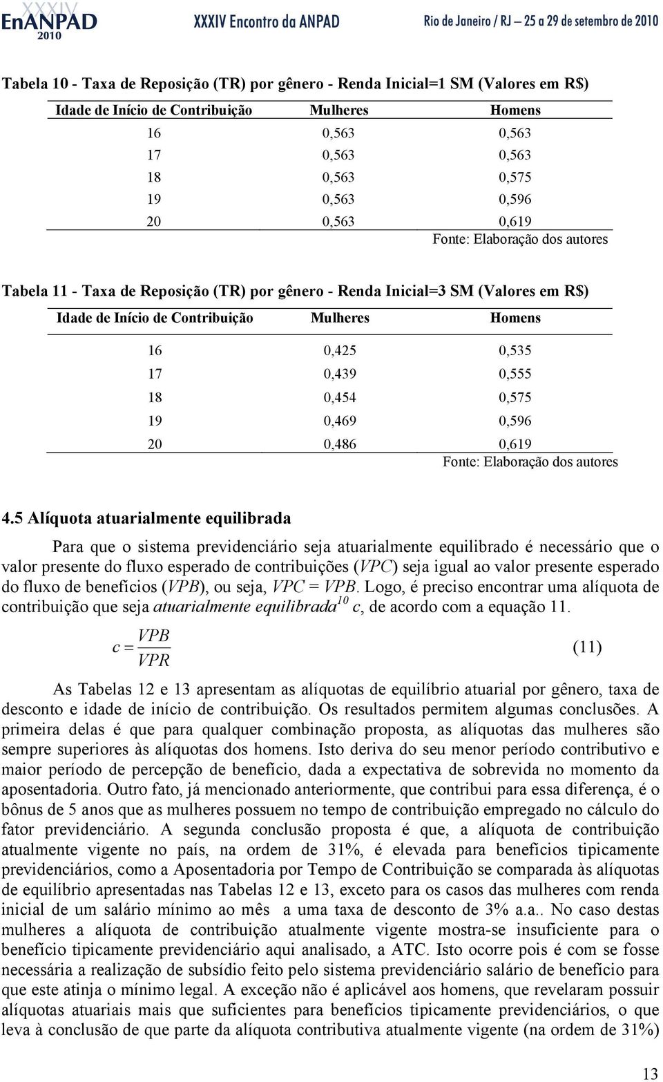 0,486 0,619 Fone: Elaboração dos auores 4.