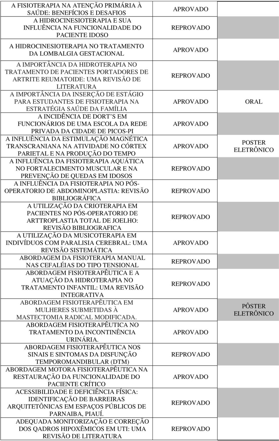 ESTRATÉGIA SAÚDE DA FAMÍLIA A INCIDÊNCIA DE DORT S EM FUNCIONÁRIOS DE UMA ESCOLA DA REDE PRIVADA DA CIDADE DE PICOS-PI A INFLUÊNCIA DA ESTIMULAÇÃO MAGNÉTICA TRANSCRANIANA NA ATIVIDADE NO CÓRTEX