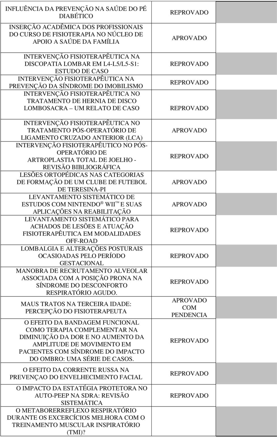 INTERVENÇÃO FISIOTERAPÊUTICA NO TRATAMENTO PÓS-OPERATÓRIO DE LIGAMENTO CRUZADO ANTERIOR (LCA) INTERVENÇÃO FISIOTERAPÊUTICO NO PÓS- OPERATÓRIO DE ARTROPLASTIA TOTAL DE JOELHO - REVISÃO LESÕES