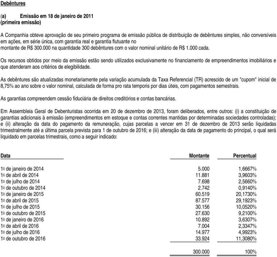 Os recursos obtidos por meio da emissão estão sendo utilizados exclusivamente no financiamento de empreendimentos imobiliários e que atenderam aos critérios de elegibilidade.