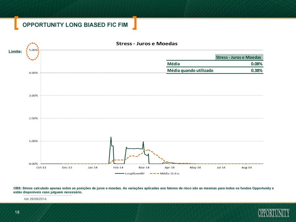 38% OBS: Stress calculado apenas sobre as posições de juros e moedas.