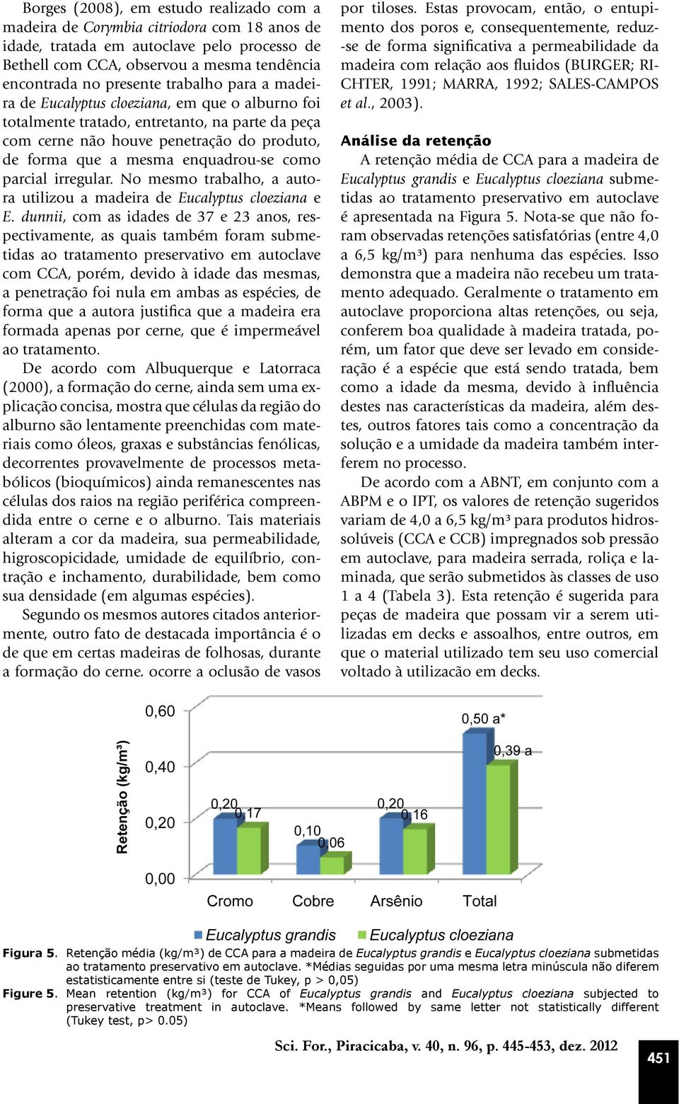 como parcial irregular. No mesmo trabalho, a autora utilizou a madeira de Eucalyptus cloeziana e E.