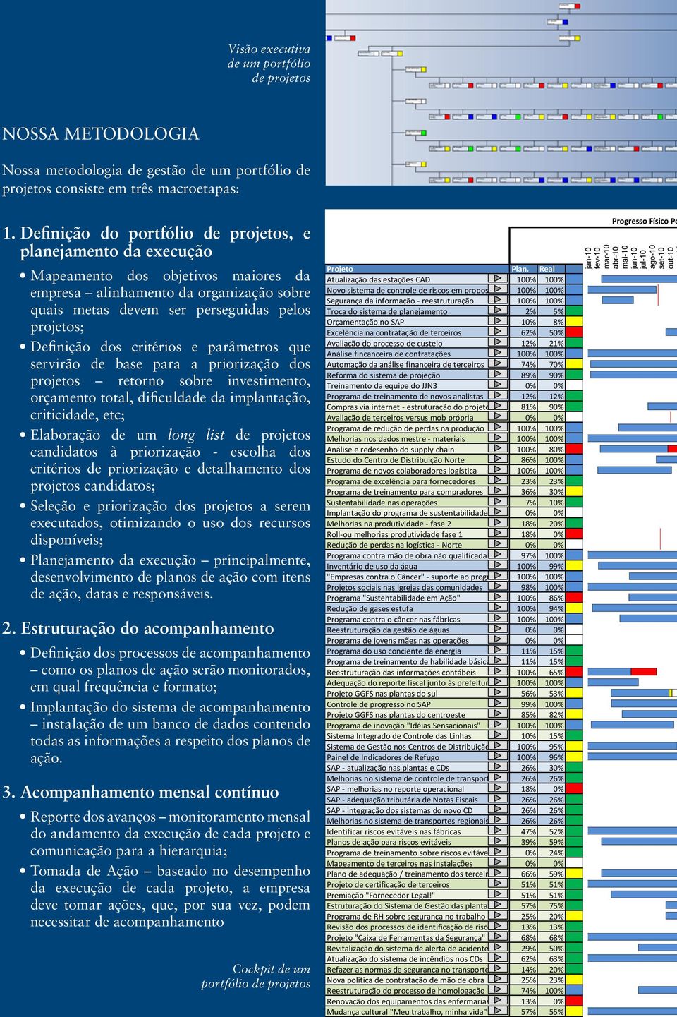 Definição do portfólio de projetos, e planejamento da execução Mapeamento dos objetivos maiores da empresa alinhamento da organização sobre quais metas devem ser perseguidas pelos projetos; Definição