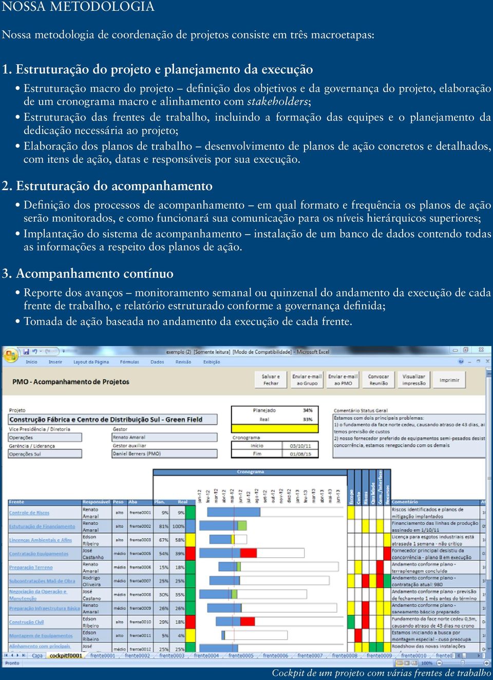 Estruturação das frentes de trabalho, incluindo a formação das equipes e o planejamento da dedicação necessária ao projeto; Elaboração dos planos de trabalho desenvolvimento de planos de ação