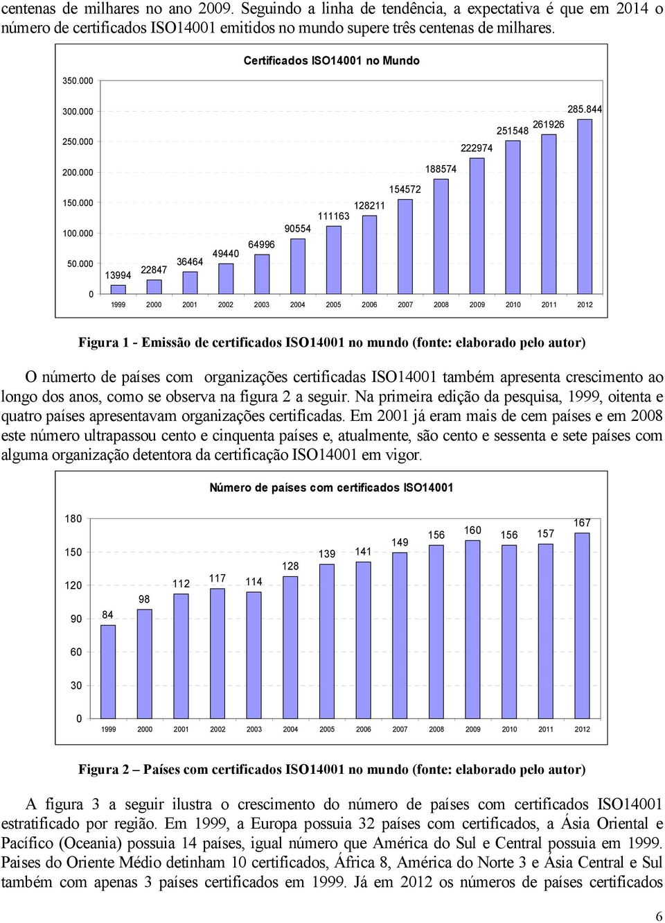 844 251548 261926 1999 2000 2001 2002 2003 2004 2005 2006 2007 2008 2009 2010 2011 2012 Figura 1 - Emissão de certificados ISO14001 no mundo (fonte: elaborado pelo autor) O númerto de países com