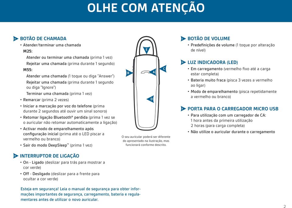 segundos até ouvir um sinal sonoro) Retomar ligação Bluetooth perdida (prima 1 vez se o auricular não retomar automaticamente a ligação) Activar modo de emparelhamento após configuração inicial