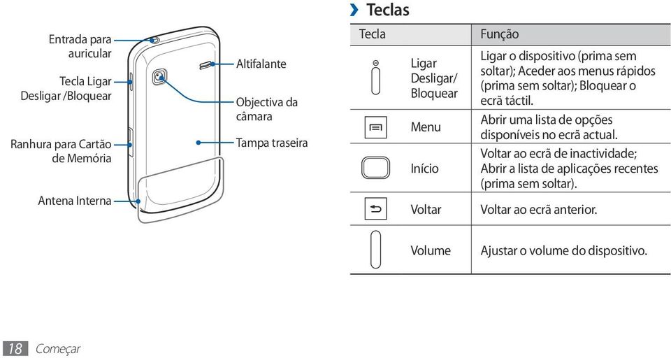 menus rápidos (prima sem soltar); Bloquear o ecrã táctil. Abrir uma lista de opções disponíveis no ecrã actual.