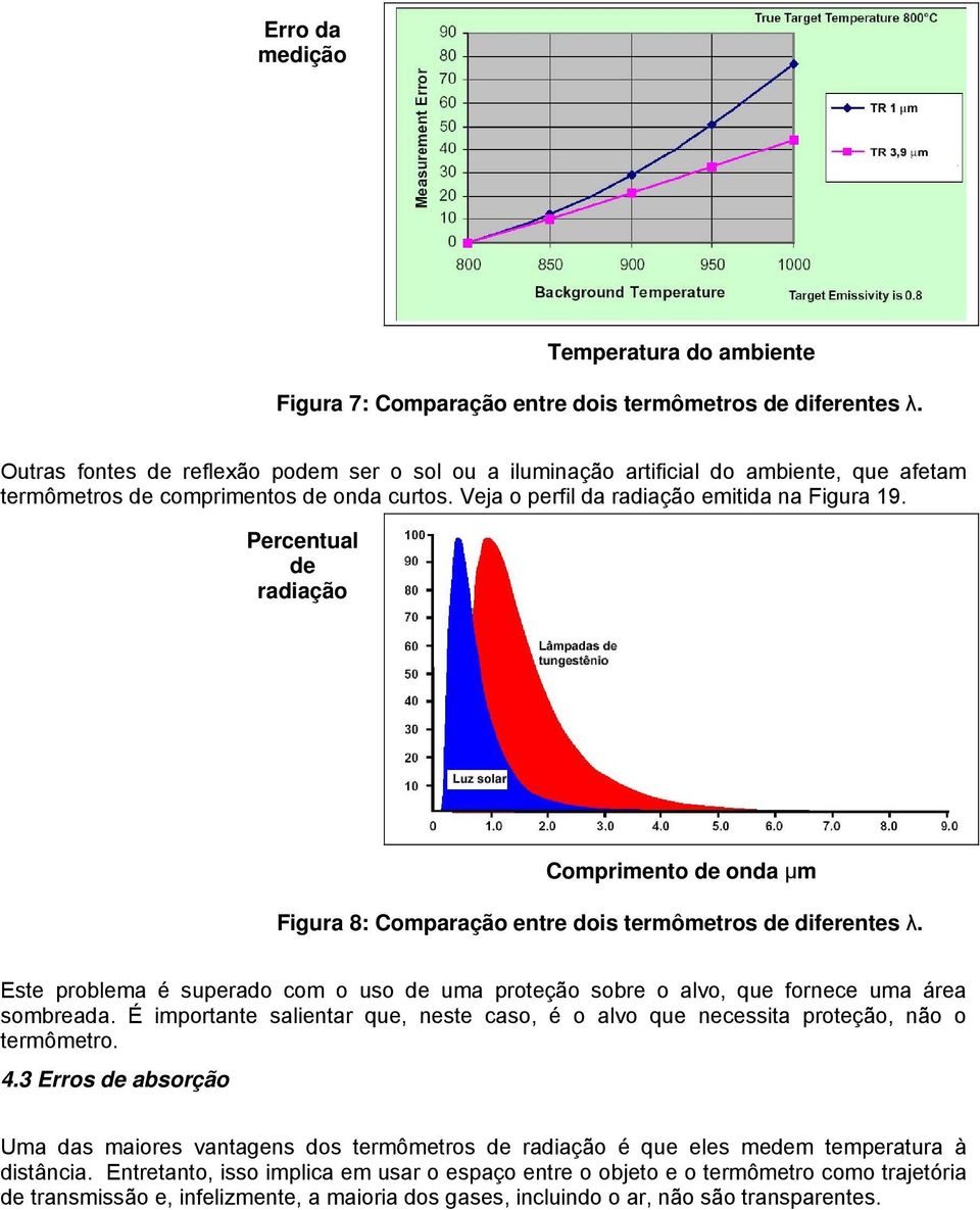 Percentual de radiação Comprimento de onda µm Figura 8: Comparação entre dois termômetros de diferentes λ.