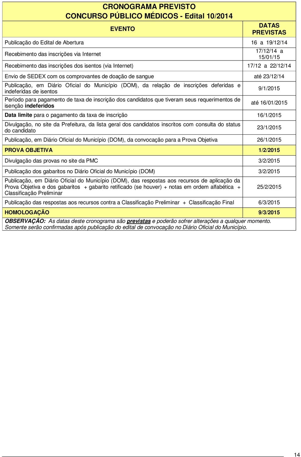 de inscrições deferidas e indeferidas de isentos Período para pagamento de taxa de inscrição dos candidatos que tiveram seus requerimentos de isenção indeferidos 9/1/2015 até 16/01/2015 Data limite