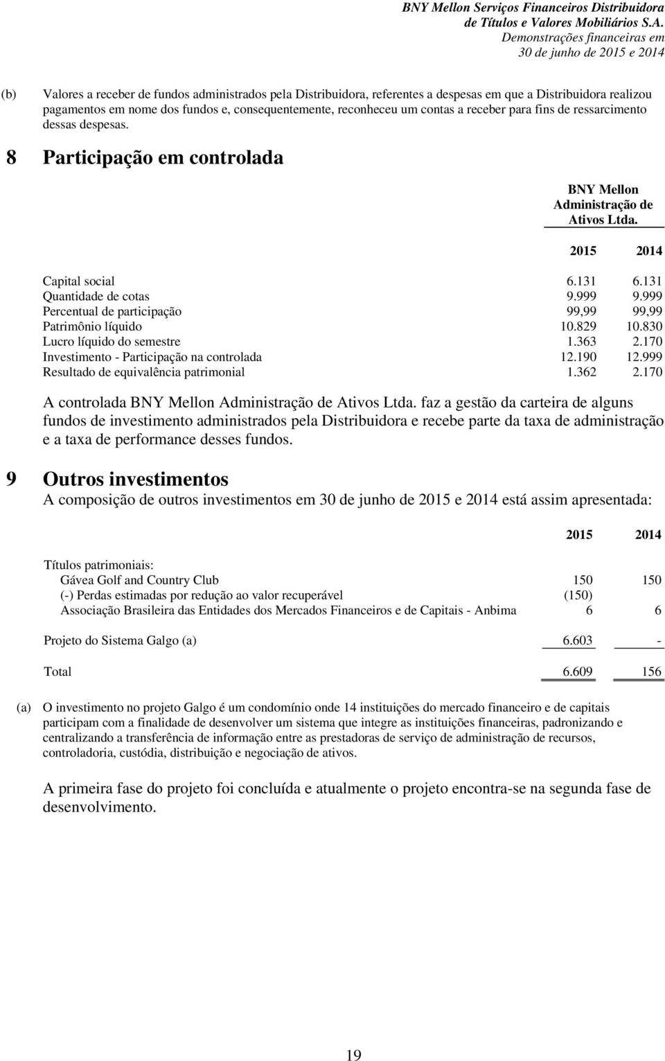 999 Percentual de participação 99,99 99,99 Patrimônio líquido 10.829 10.830 Lucro líquido do semestre 1.363 2.170 Investimento - Participação na controlada 12.190 12.