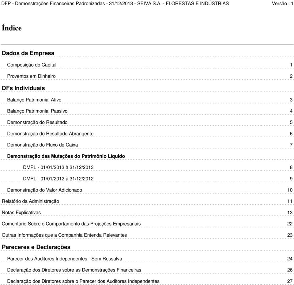 Adicionado 10 Relatório da Administração 11 Notas Explicativas 13 Comentário Sobre o Comportamento das Projeções Empresariais 22 Outras Informações que a Companhia Entenda Relevantes 23