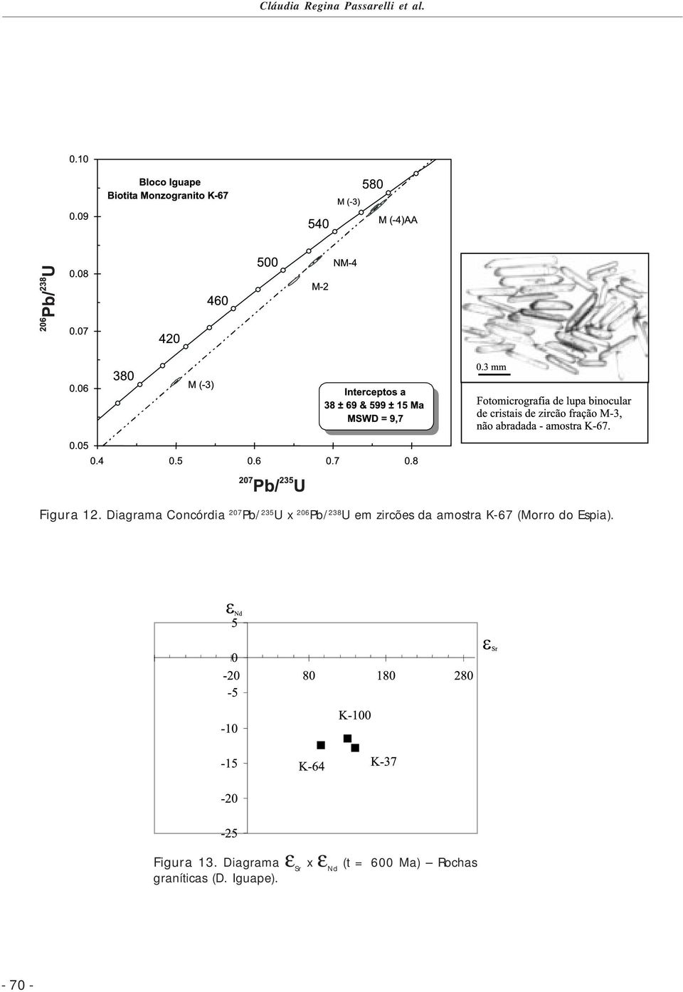 zircões da amostra K-67 (Morro do Espia). Figura 13.