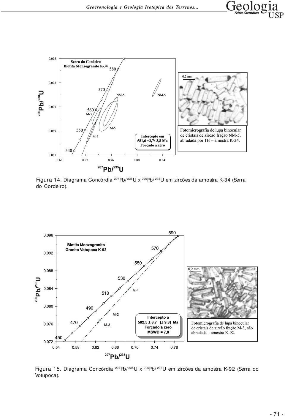 Diagrama Concórdia 207 Pb/ 235 U x 206 Pb/ 238 U em zircões da amostra K-34