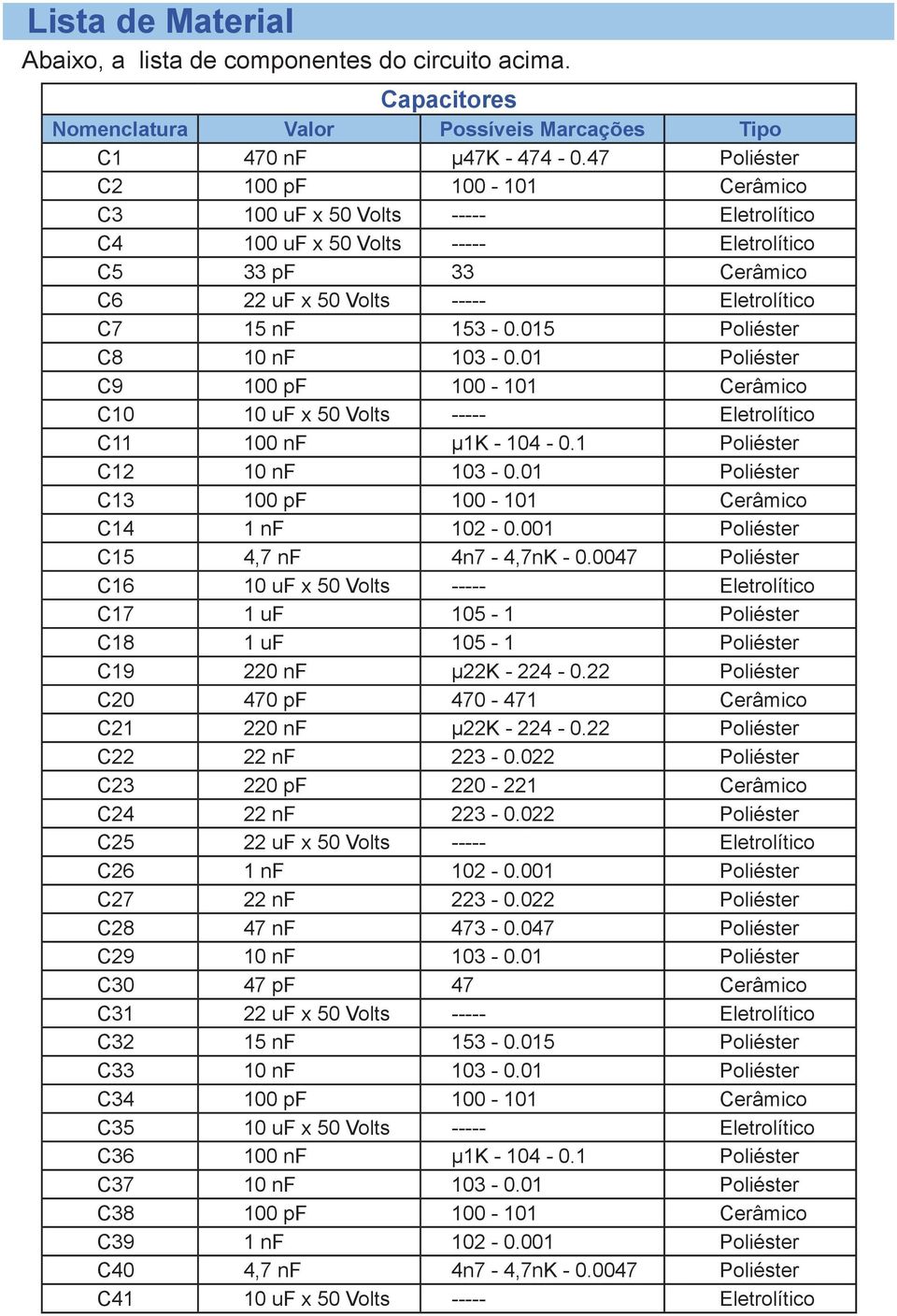 015 Poliéster C8 10 nf 103-0.01 Poliéster C9 100 pf 100-101 Cerâmico C10 10 uf x 50 Volts ----- Eletrolítico C11 100 nf µ1k - 104-0.1 Poliéster C12 10 nf 103-0.