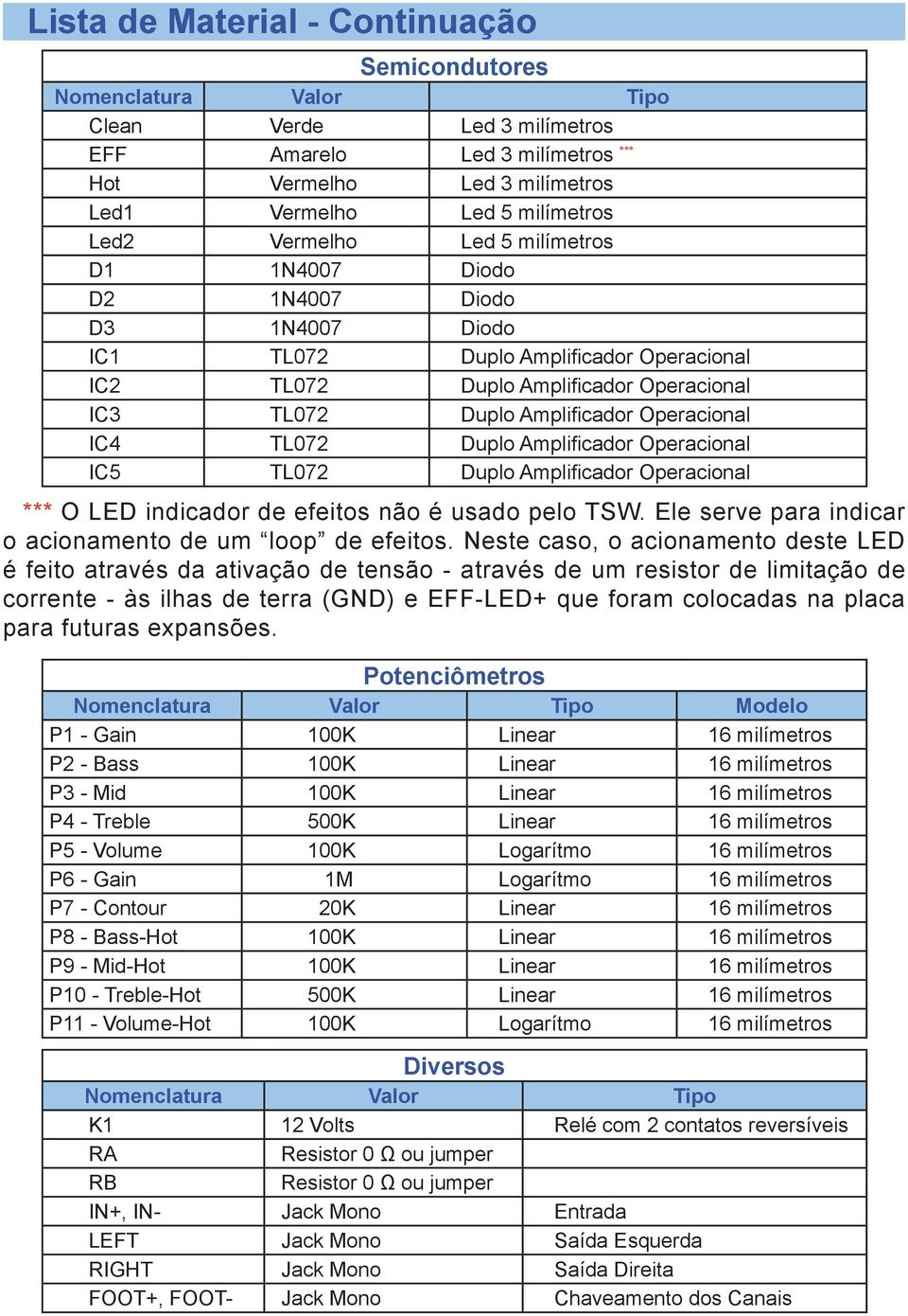 IC4 TL072 Duplo Amplificador Operacional IC5 TL072 Duplo Amplificador Operacional *** O LED indicador de efeitos não é usado pelo TSW. Ele serve para indicar o acionamento de um loop de efeitos.