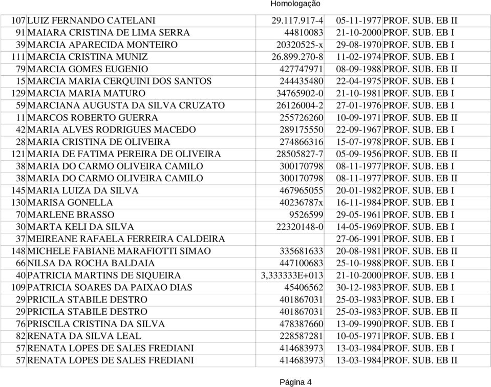 SUB. EB I 59 MARCIANA AUGUSTA DA SILVA CRUZATO 26126004 2 27 01 1976 PROF. SUB. EB I 11 MARCOS ROBERTO GUERRA 255726260 10 09 1971 PROF. SUB. EB II 42 MARIA ALVES RODRIGUES MACEDO 289175550 22 09 1967 PROF.