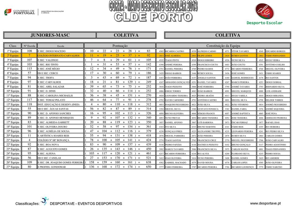 ALMEIDA 2803 FILIPE LEMOS 2820 RÚBEN SANTOS 2802 FÁBIO FERNANDES 3ª Equipa 107 E SEC.