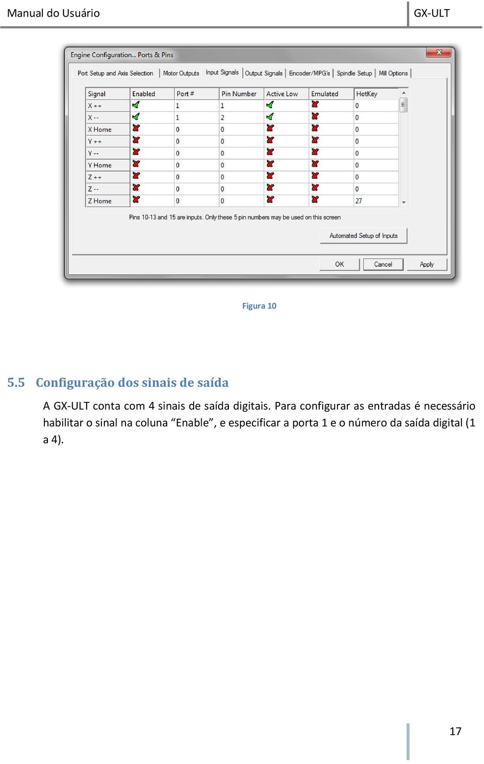 de saída digitais.