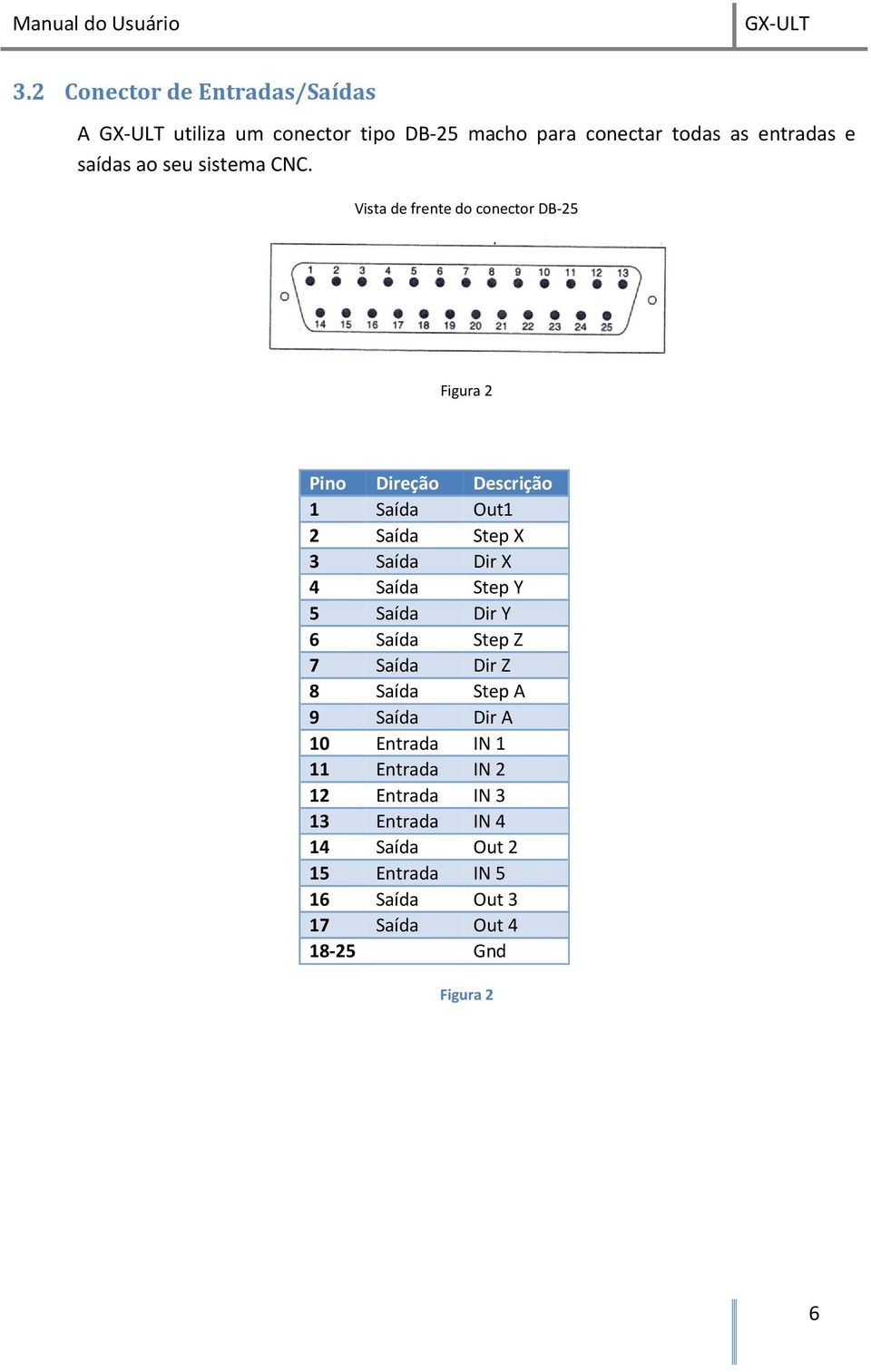 Vista de frente do conector DB-25 Figura 2 Pino Direção Descrição 1 Saída Out1 2 Saída Step X 3 Saída Dir X 4 Saída