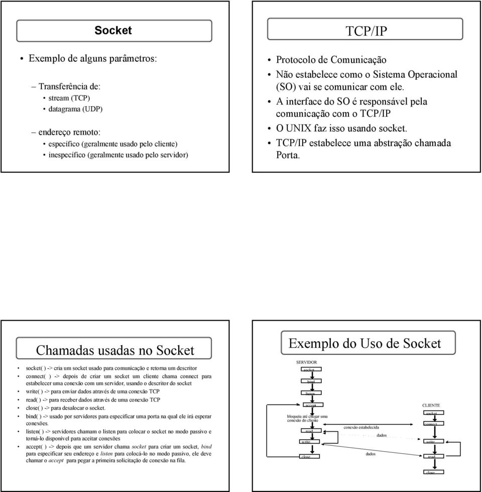 TCP/IP estabelece uma abstração chamada Porta.