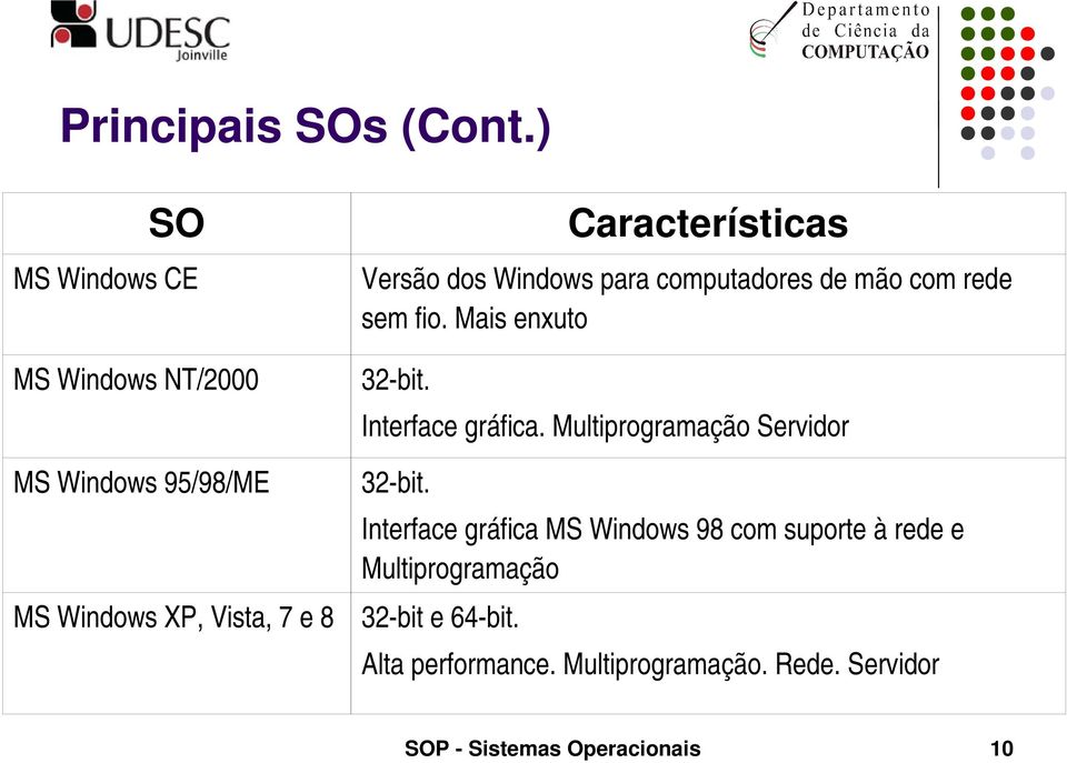 Versão dos Windows para computadores de mão com rede sem fio. Mais enxuto 32 bit. Interface gráfica.