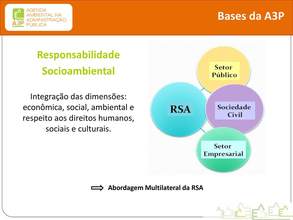 ambiental e respeito aos direitos humanos,