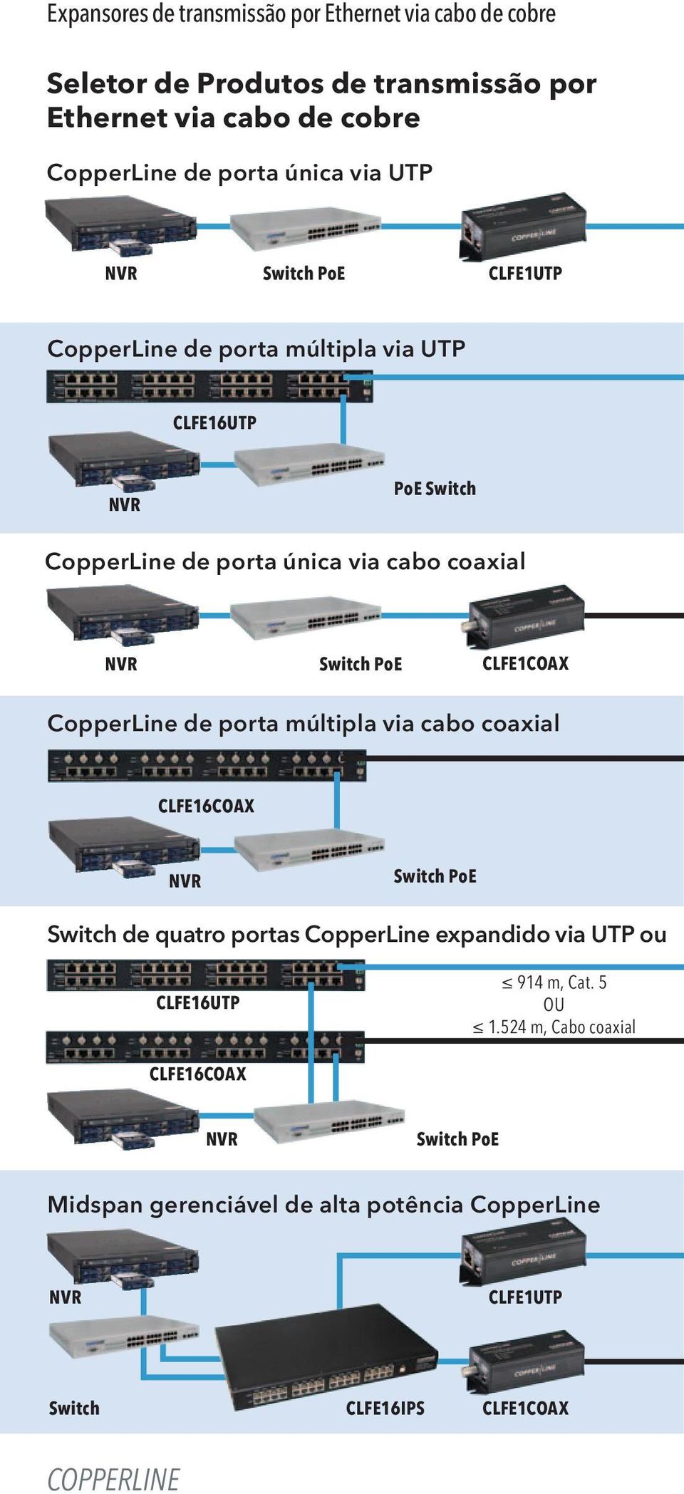 CLFE1COAX CopperLine de porta múltipla via cabo coaxial CLFE16COAX NVR Switch PoE Switch de quatro portas CopperLine expandido via UTP ou CLFE16UTP 914