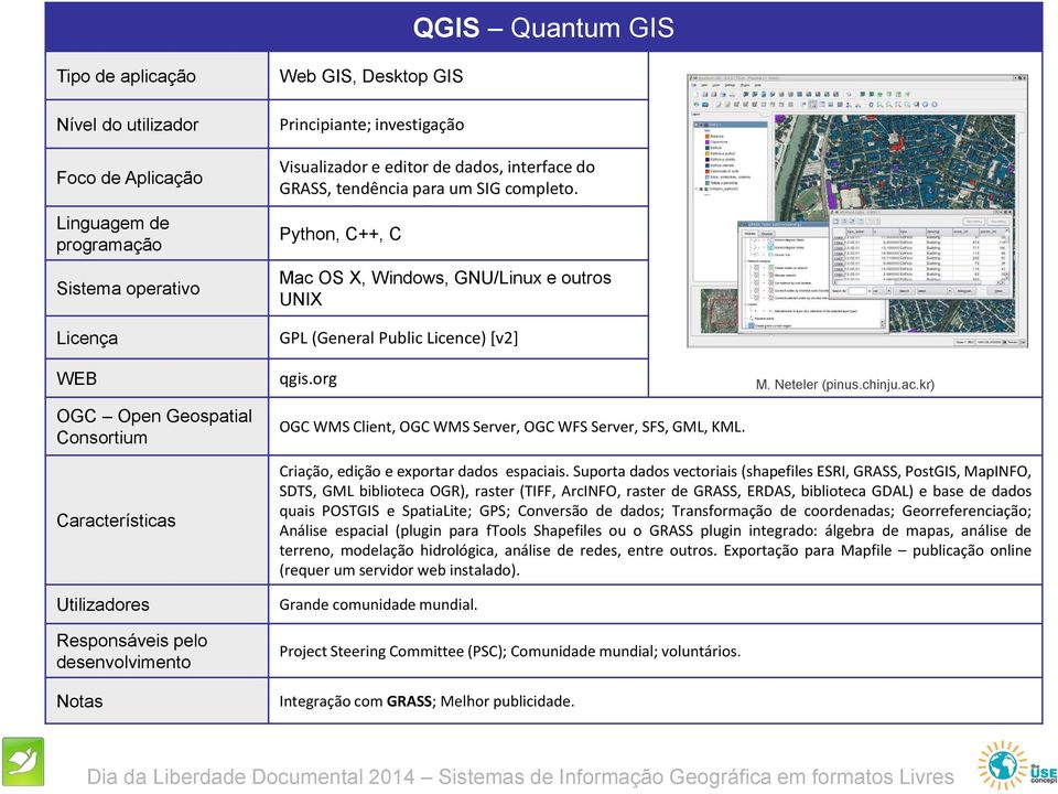 org OGC WMS Client, OGC WMS Server, OGC WFS Server, SFS, GML, KML. M. Neteler (pinus.chinju.ac.